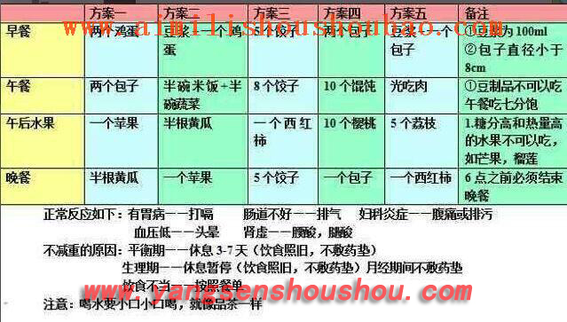 养森瘦瘦塑身(艾米粒瘦瘦包)使用方法及注意事